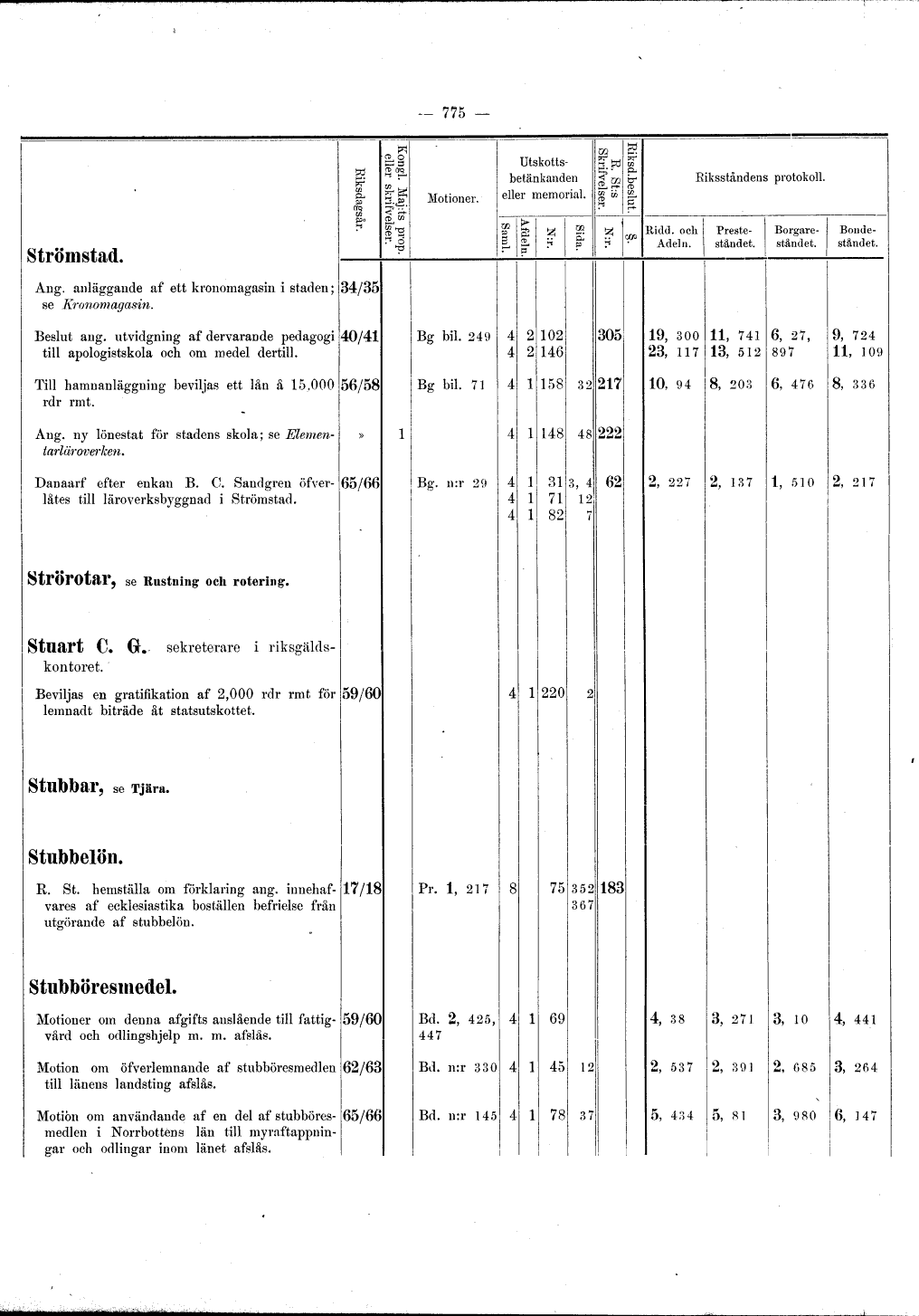 scanned image