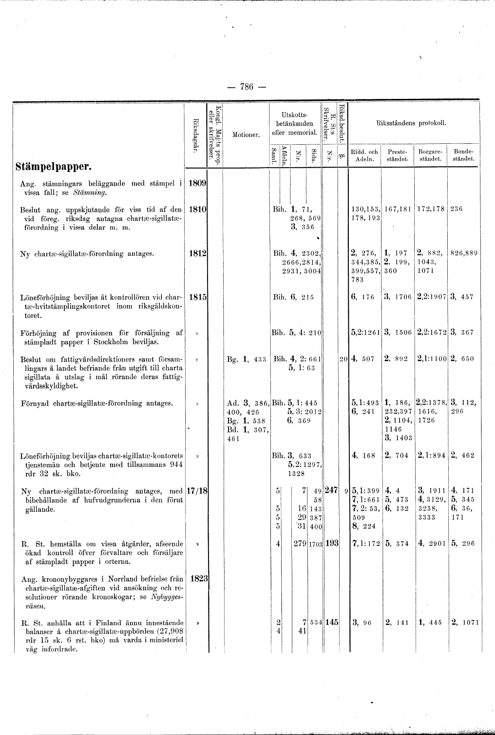 scanned image